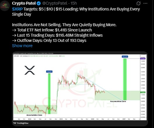 XRP Price Prediction XRP Price Prediction