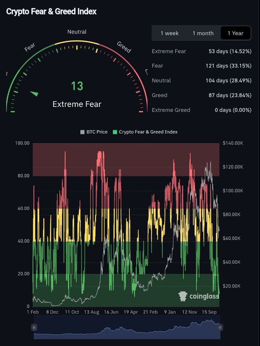Crypto fear and greed index data Crypto fear and greed index data