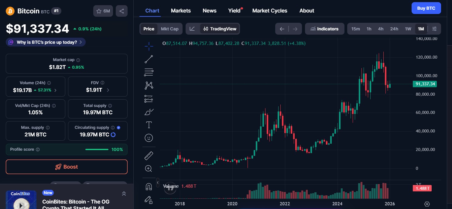 Bitcoin (BTC) price today Bitcoin (BTC) price today