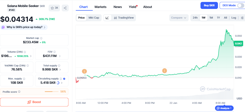 Solana mobile price chart