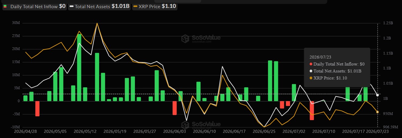 XRP ETF flows chart