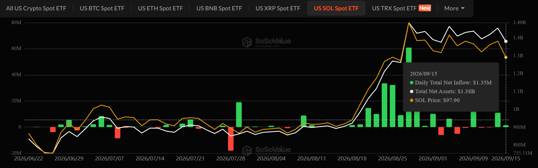 Solana ETF news Today Solana ETF news Today