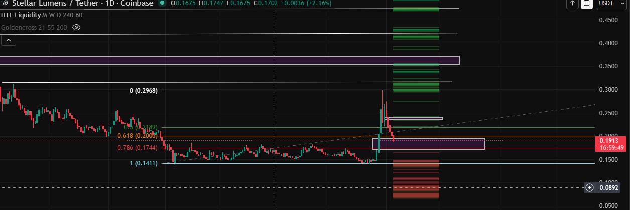 Technical analysis 1-day timeframe