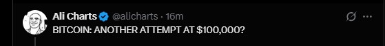 Bitcoin another attempt at $100,000 Bitcoin another attempt at $100,000