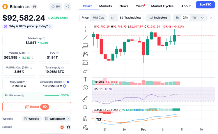 Bitcoin Price Chart Bitcoin Price Chart