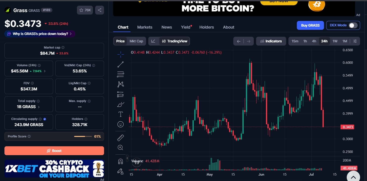 Grass Token Price Today Grass Token Price Today