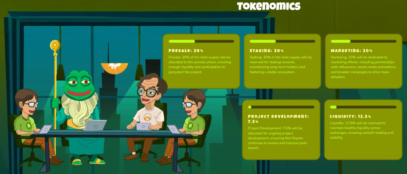 Tokenomics: The Supply Split Tokenomics: The Supply Split