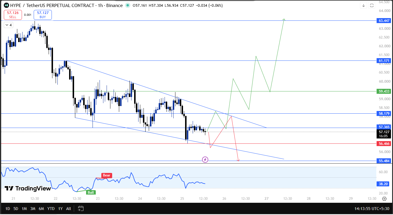 hyperiquid technical outlook