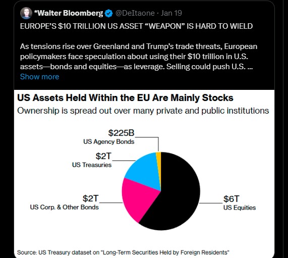 Europe US Securities