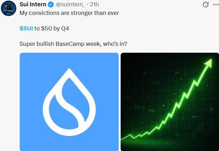 SUI News: Why Are $6 and $50 Targets