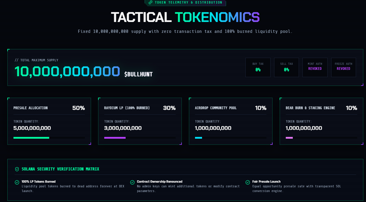 Bullhunt Tokenomics Crypto Bullhunt Tokenomics Crypto