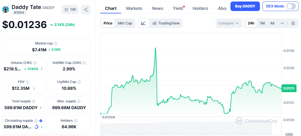 Solana-based meme coin tied to influencer Solana-based meme coin tied to influencer