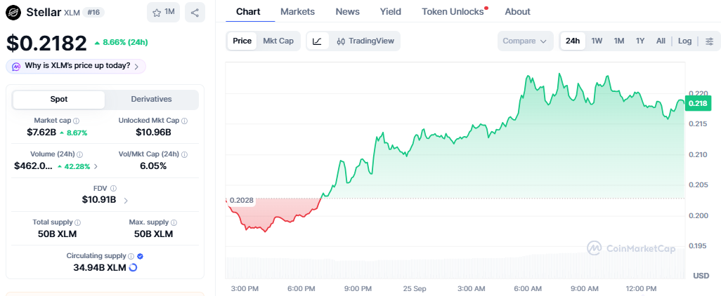 CoinMarketCap Chart Showing Price CoinMarketCap Chart Showing Price