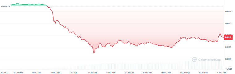 NIGHT Price Crash NIGHT Price Crash