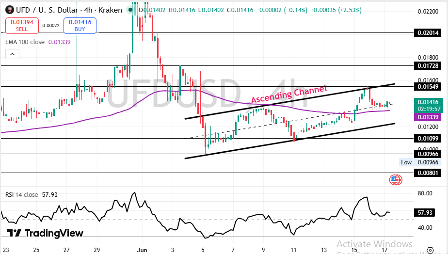 Unicorn Fart Dust Price Prediction technical analysis Unicorn Fart Dust Price Prediction technical analysis