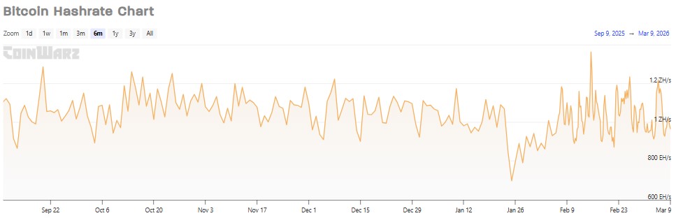 Current Bitcoin Hash Rate Current Bitcoin Hash Rate