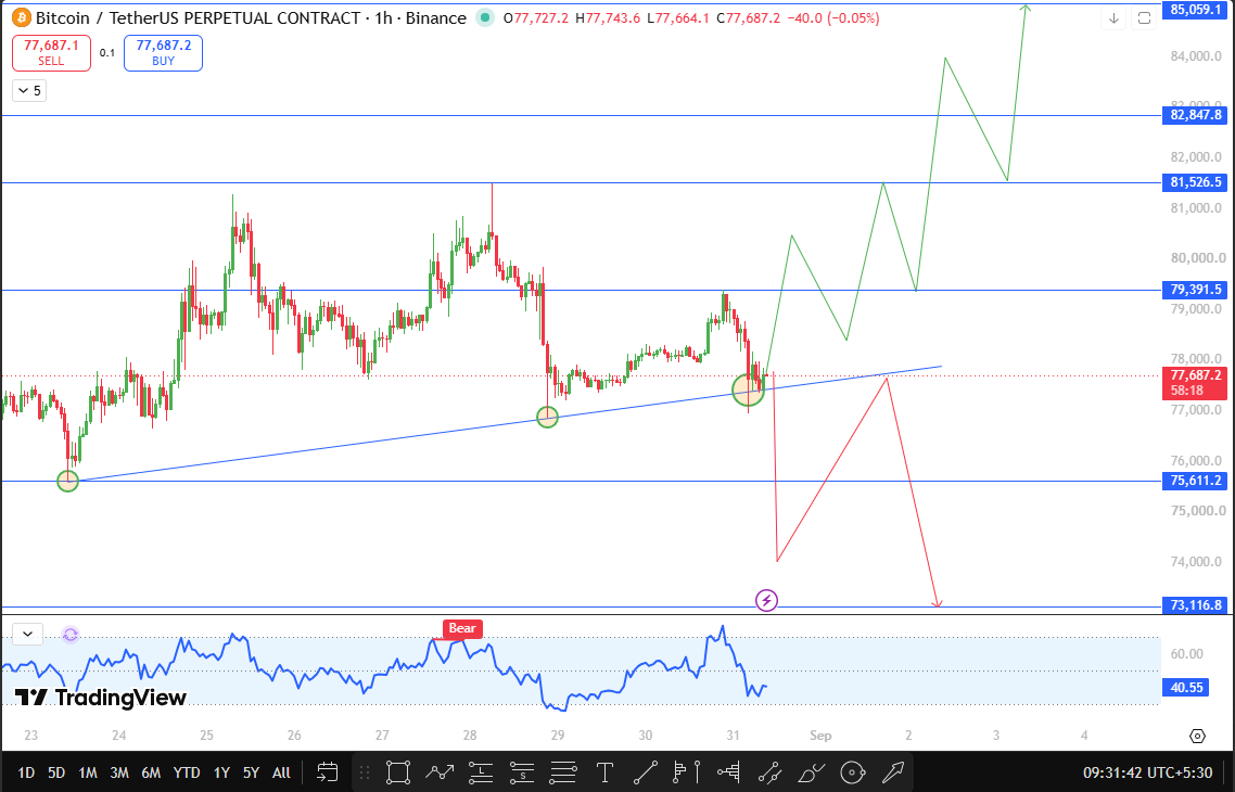Bitcoin latest technical analysis
