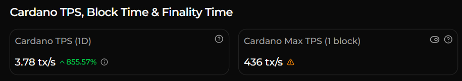Cardano Transaction per second Cardano Transaction per second