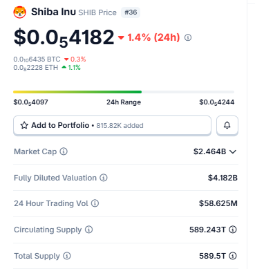 SHIB Price Snapshot 