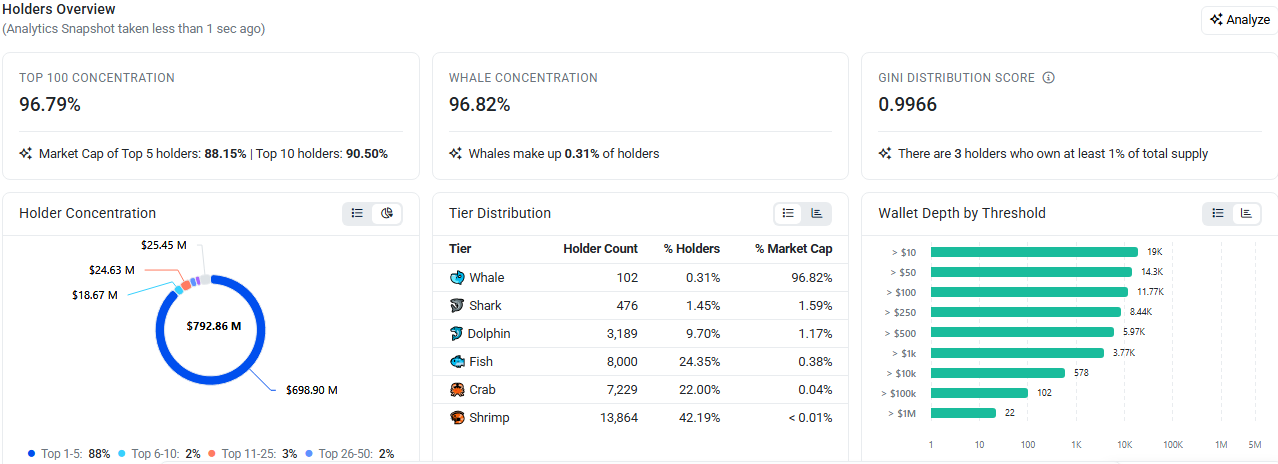 virtual holders supply chain data 