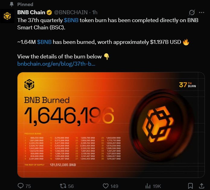 BNB Chain Burn 1.64 Million BNB This Quarter
