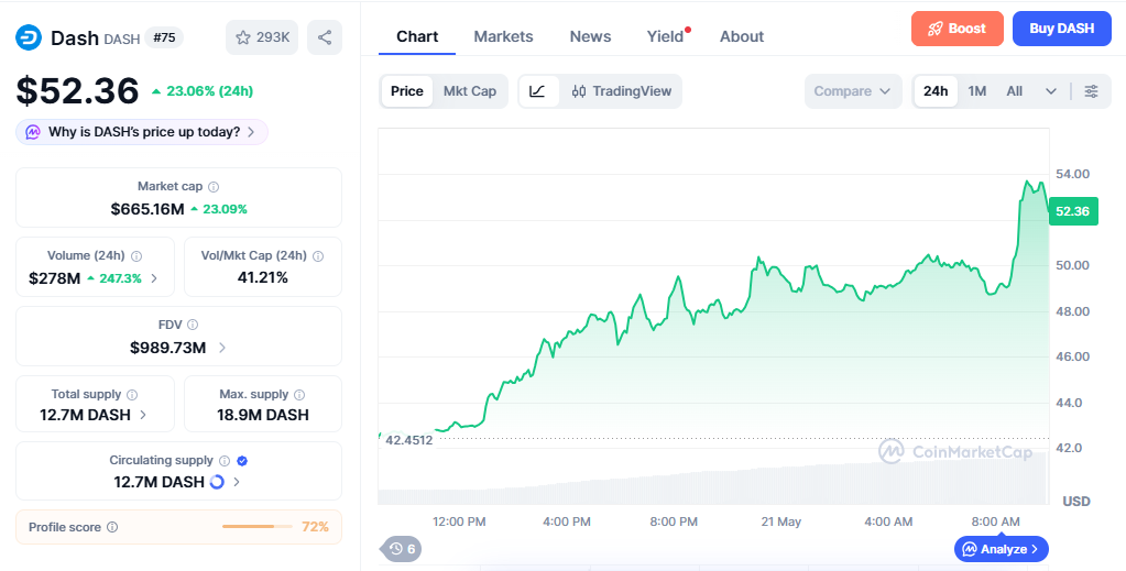 DASH/USD price chart today