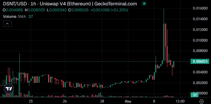 DeepSnitch AI price