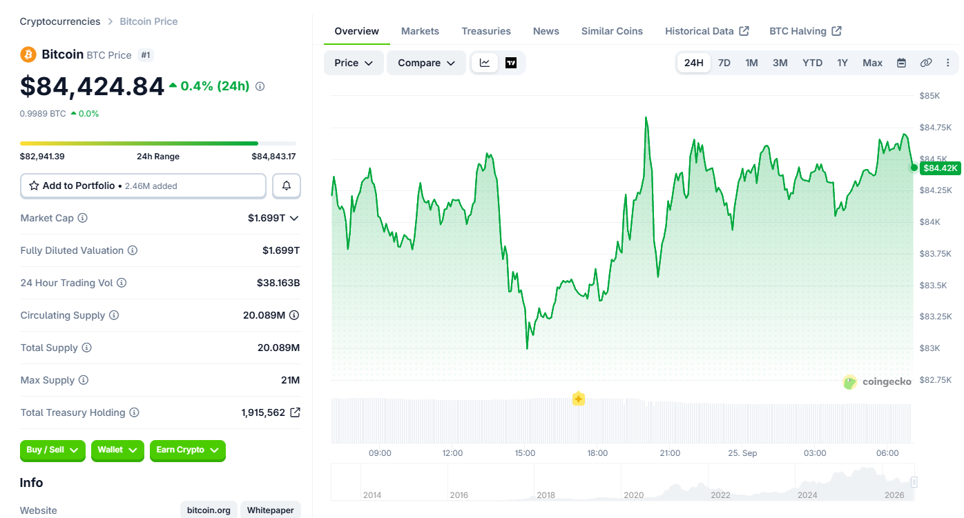 Bitcoin (BTC) price today Bitcoin (BTC) price today