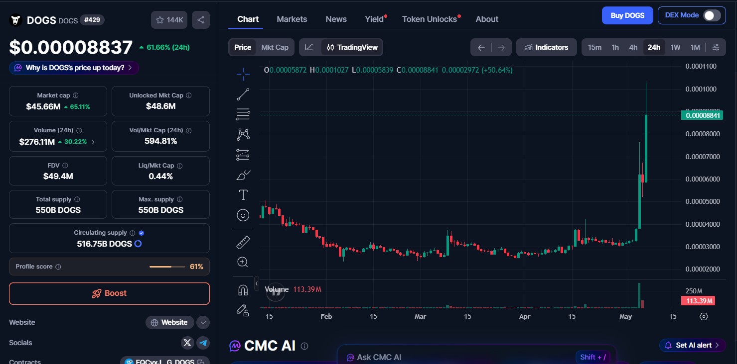 DOGS Crypto Token Current Price