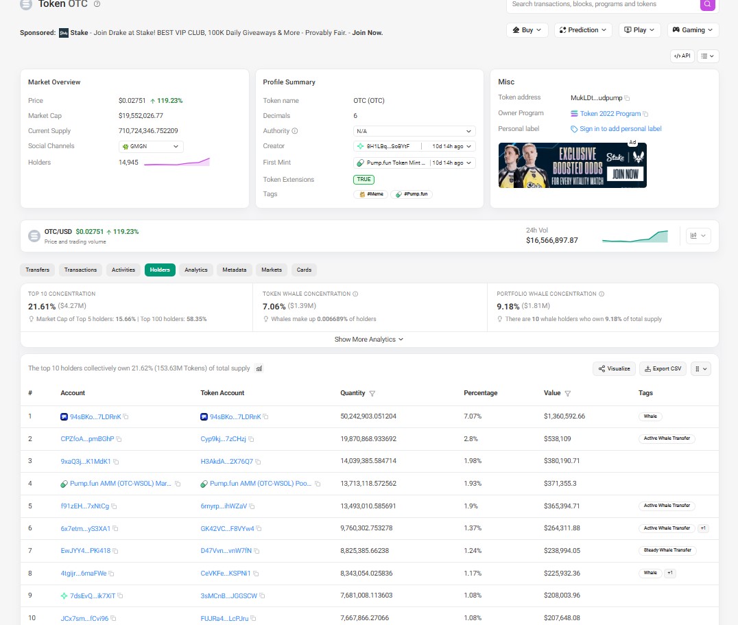 OTC On-Chain Data: Holders, Liquidity, and Whale Activity
