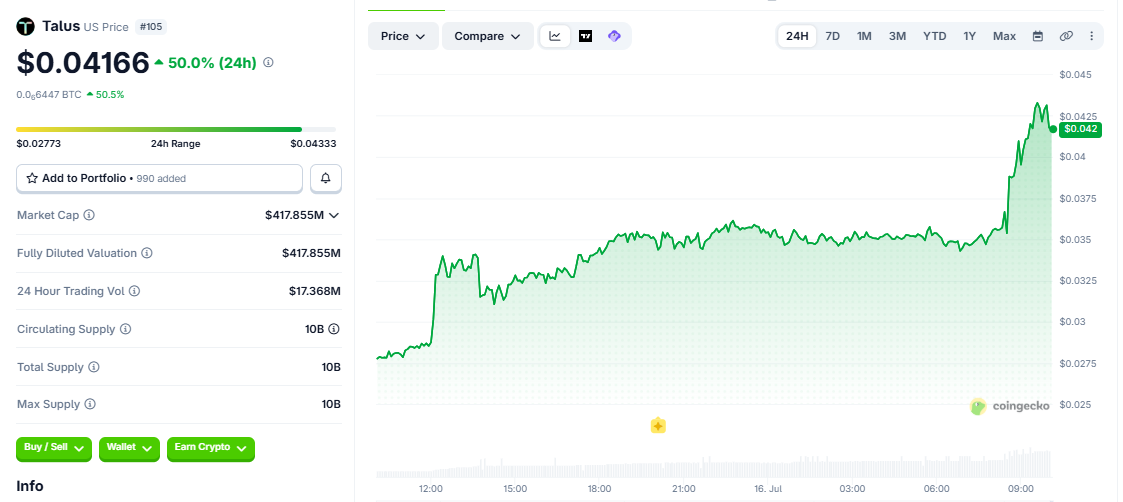 US/USD price chart today US/USD price chart today