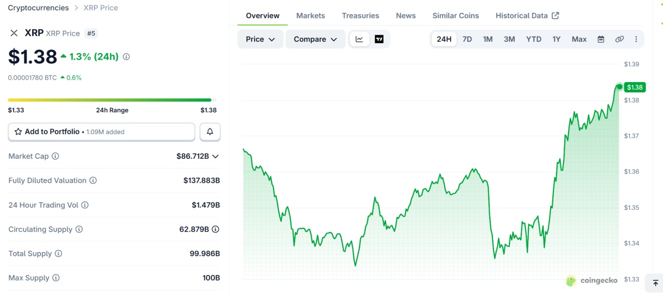 CoinGecko live data CoinGecko live data