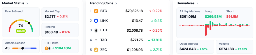 Crypto Market 7 September 2026