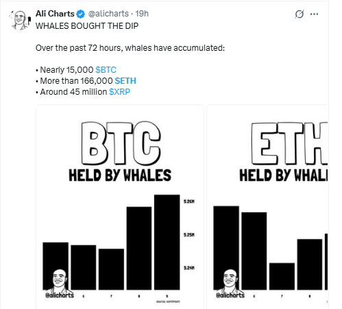 per an Ali Charts post per an Ali Charts post