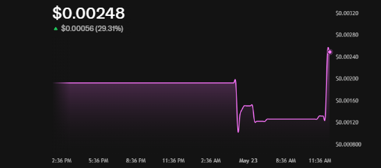DeepSnitch AI Price Surge