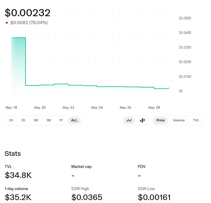 RBLK/USDT PRICE CHART