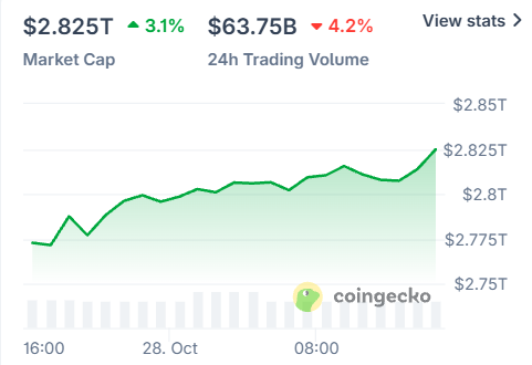 Crypto Market today Crypto Market today