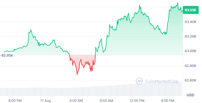 Bitcoin Price Today Bitcoin Price Today