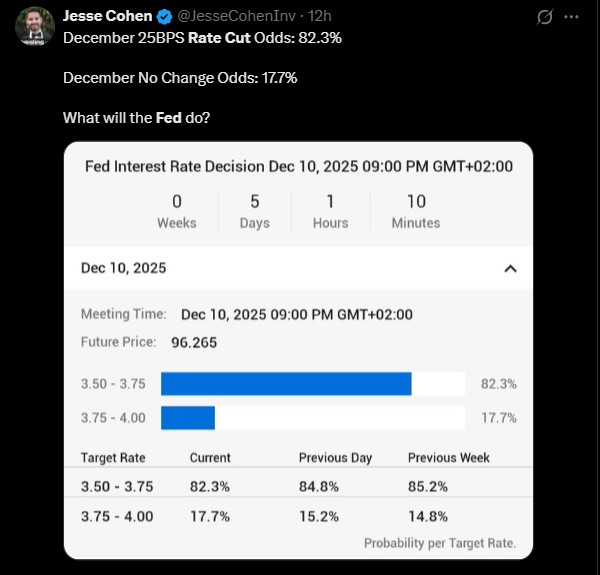 Jesse Cohen: Fed Rate Cut Jesse Cohen: Fed Rate Cut