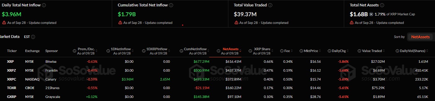 XRP INFLOW DATA XRP INFLOW DATA