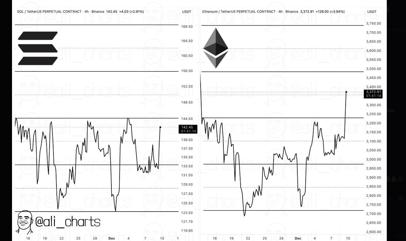 Solana Price Prediction $150 Solana Price Prediction $150