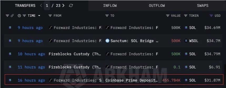 BLOCKCHAIN DATA UPDATE 