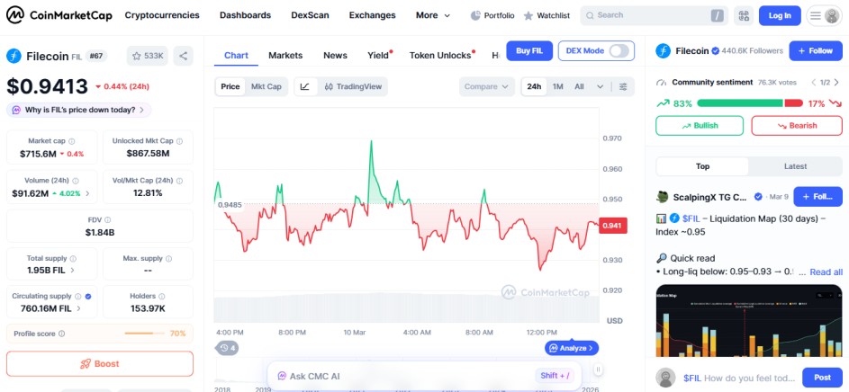 top crypto loesrs 10 march,  FIL
