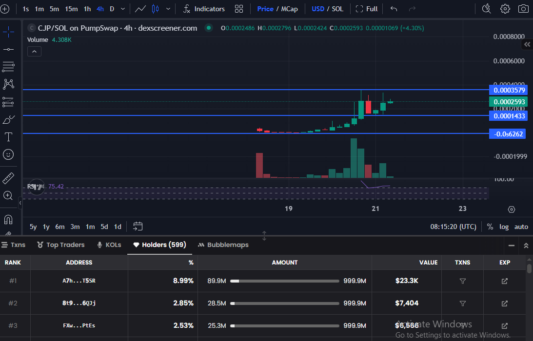 CJP Dex screenner chart CJP Dex screenner chart