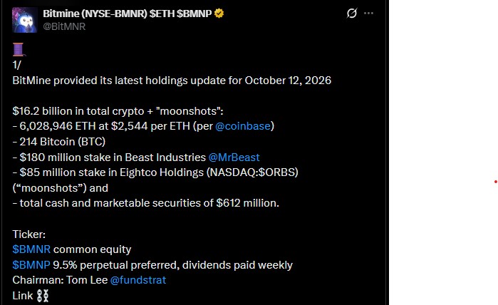 Bitmine is 77,442 ETH short of its 5% target