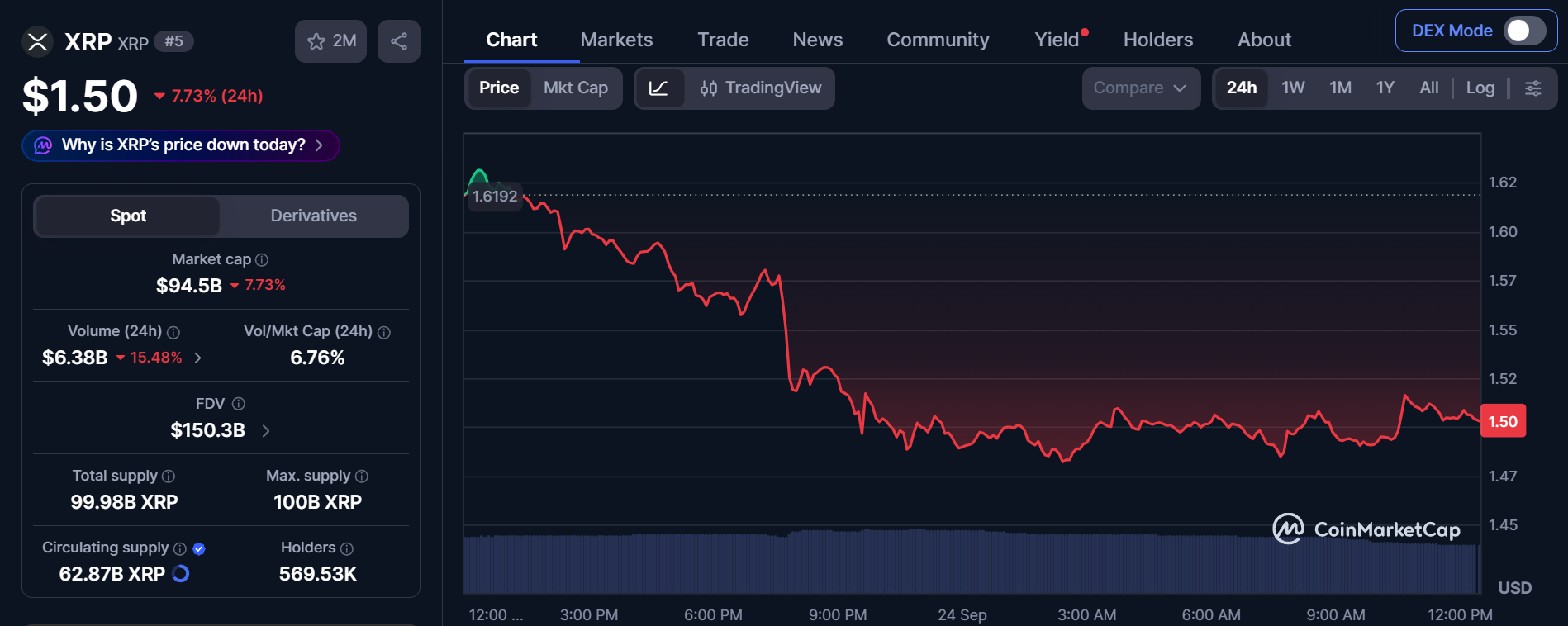 CoinMarketCap live data CoinMarketCap live data