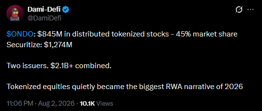 Ondo News: Tokenized Stock Volume Update Ondo News: Tokenized Stock Volume Update