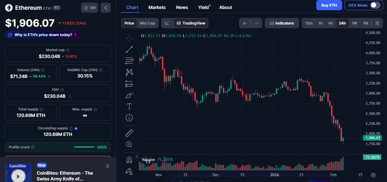 Ethereum (ETH) price today
