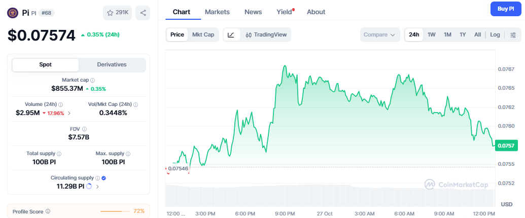 Pi Price Today Pi Network Price Today