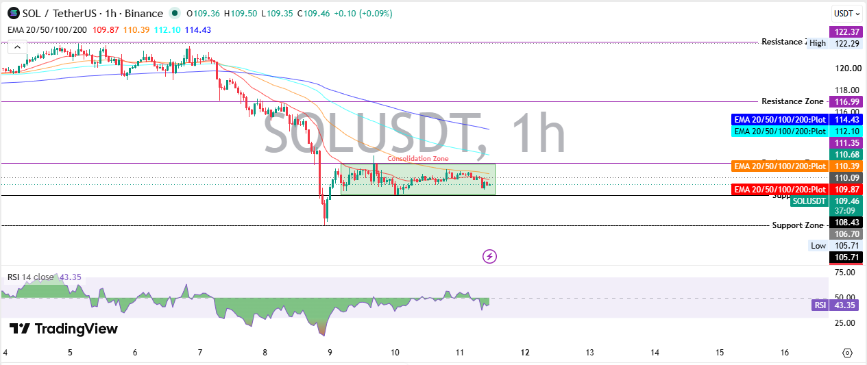 Solana Technical Analysis Solana Technical Analysis